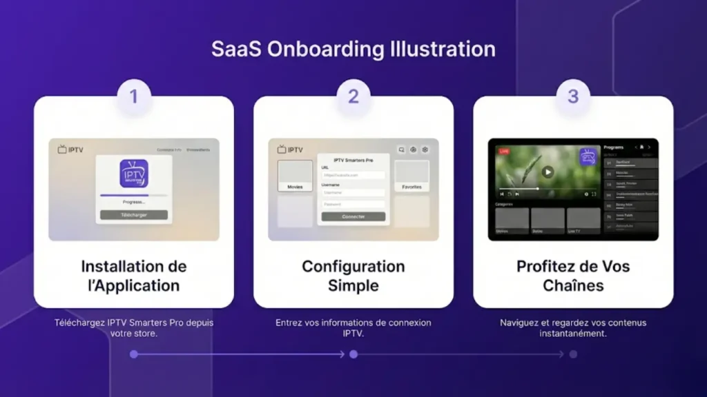 Étapes d’installation de IPTV Smarters Pro